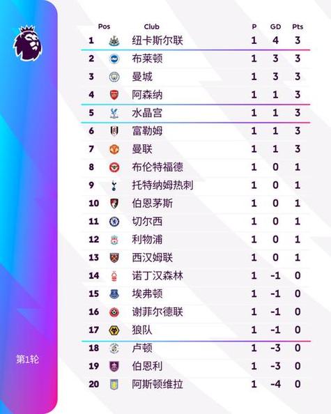 哪家电视台转播英超