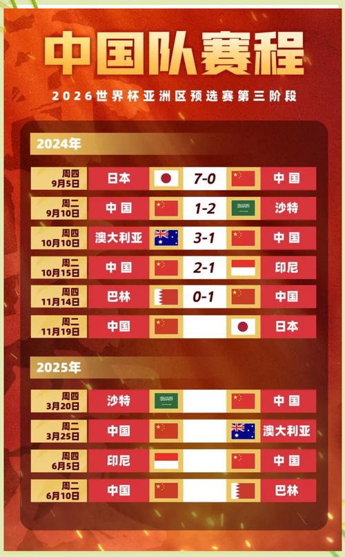 国足最近比赛情况怎么样