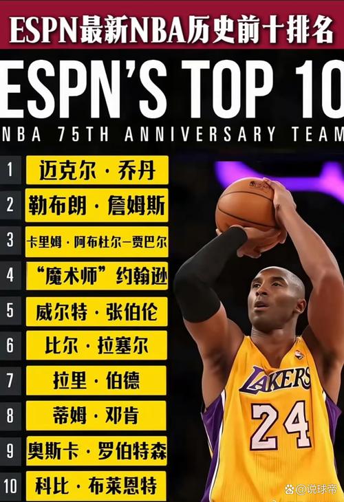 nba历史得分榜前一百