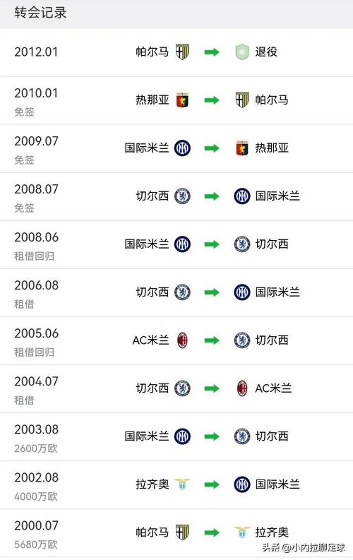 意甲转会窗口开始时间