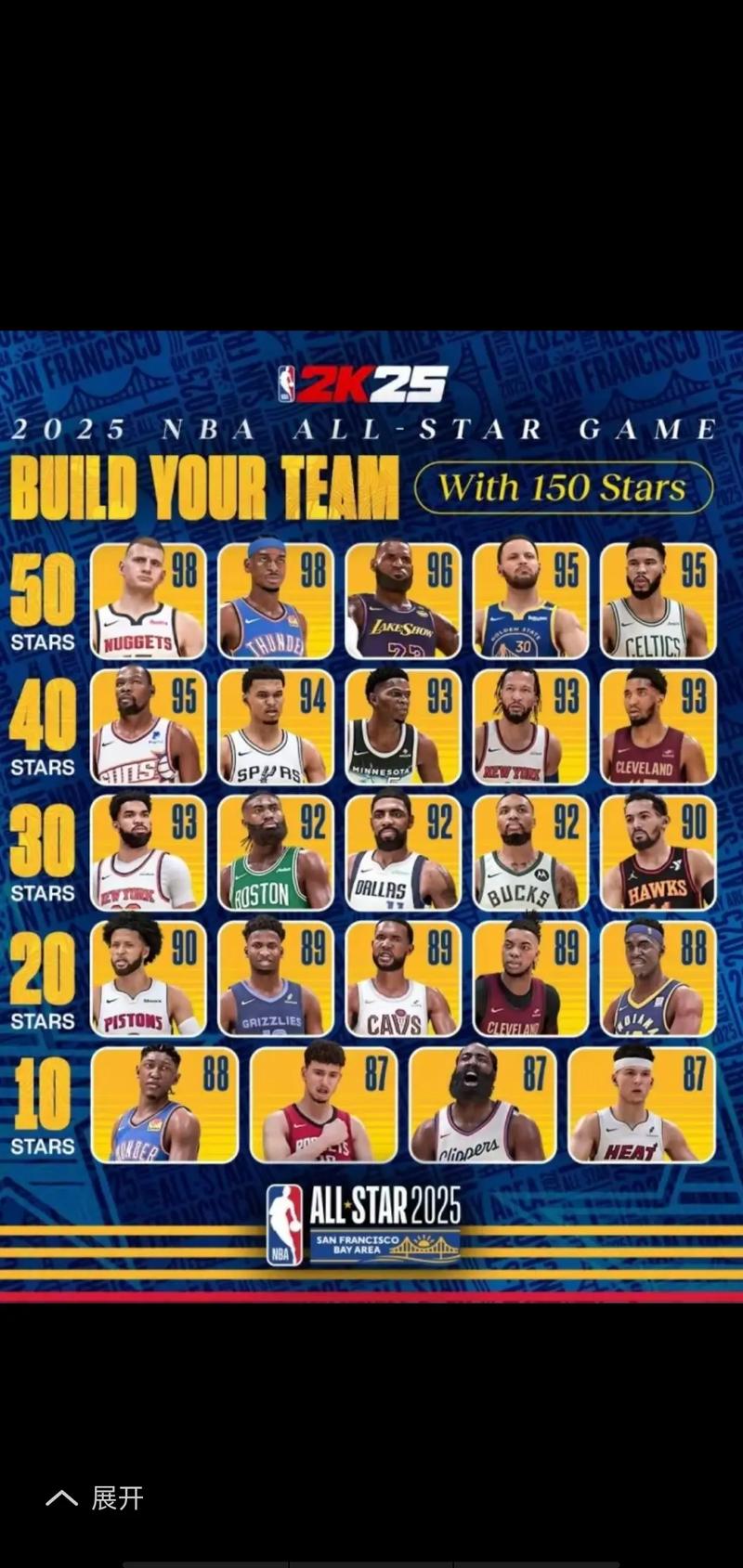 14年nba全明星名单