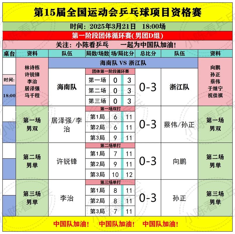 全运会乒乓球比赛在哪里可以看