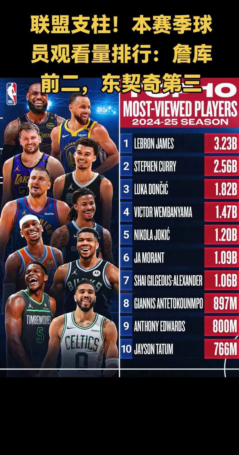 nba球员一般多高