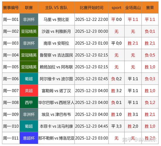 世界杯比赛结果表预测最新