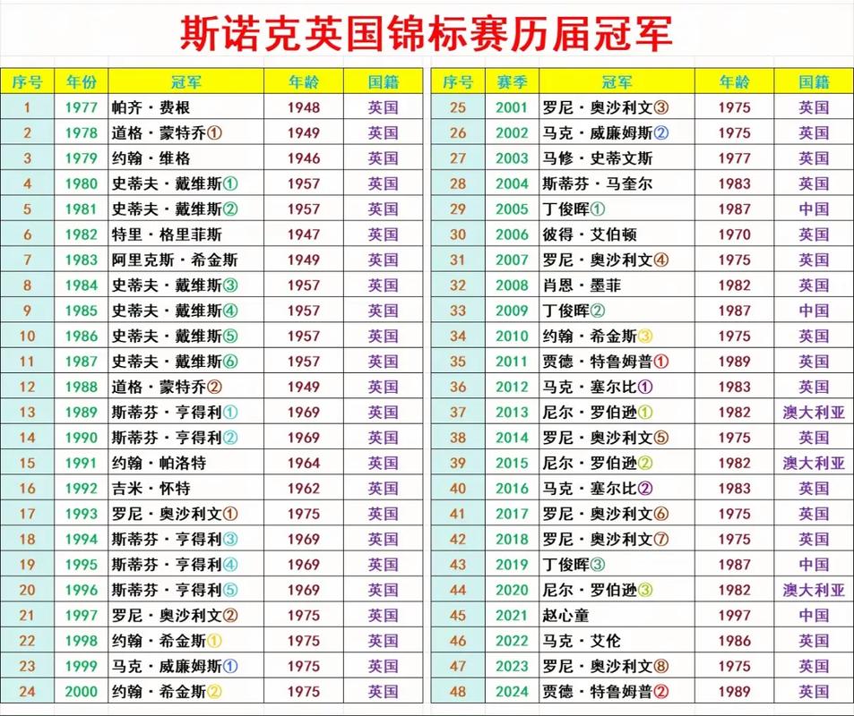 英格兰队几次世界杯冠军
