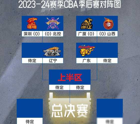 2021cba季后赛比赛地点
