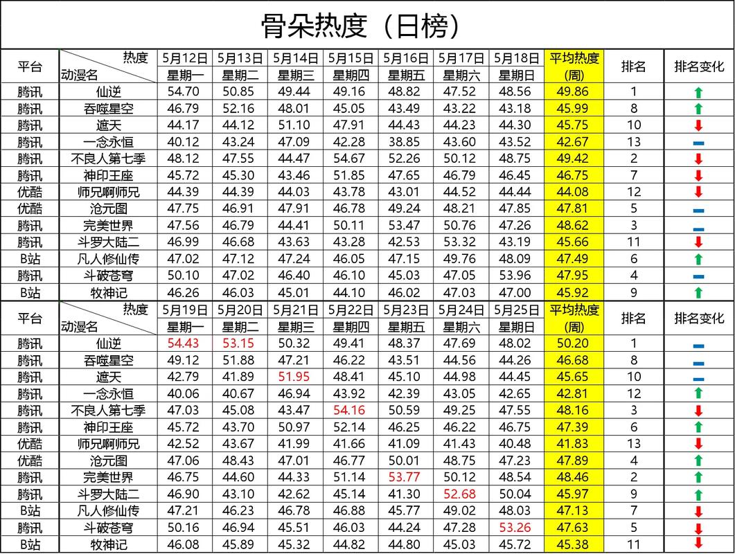 2012年热火数据