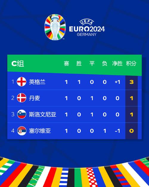 欧洲杯英格兰和丹麦的比赛结果