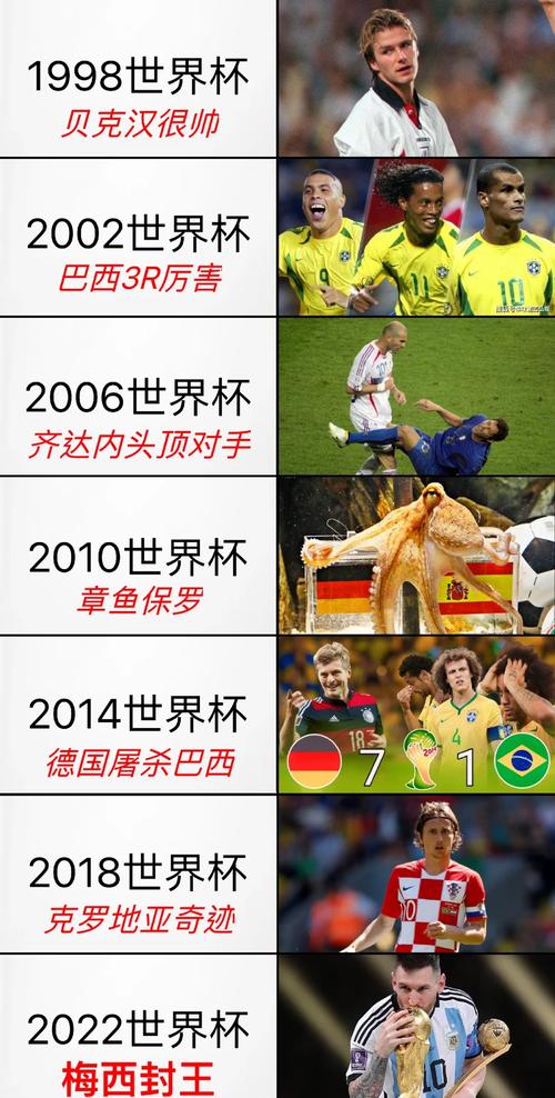 世界杯是什么时间开始