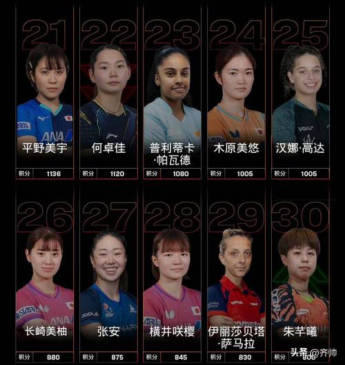 女子乒乓球 排名