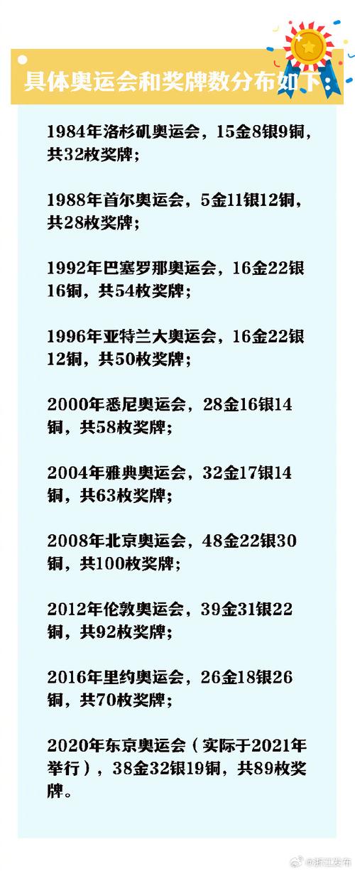 中国参加了多少届奥运会?