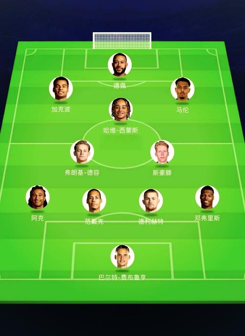18年世界杯荷兰阵容
