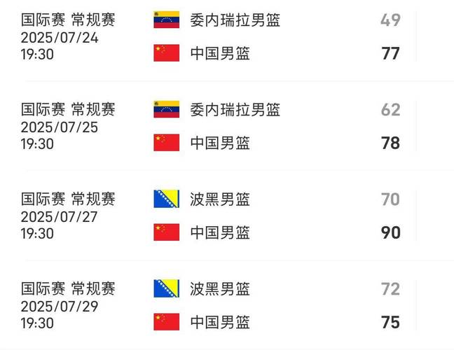 世界杯男篮预选赛2021赛程