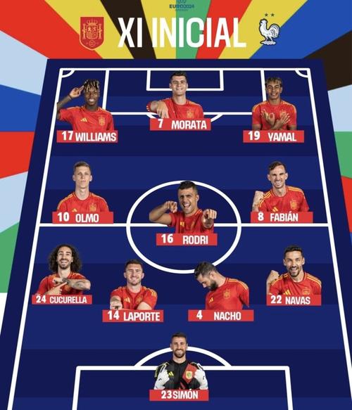 西班牙篮球国家队阵容2021