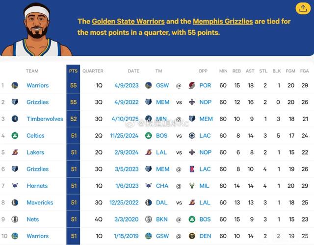 热火新赛季战绩排名
