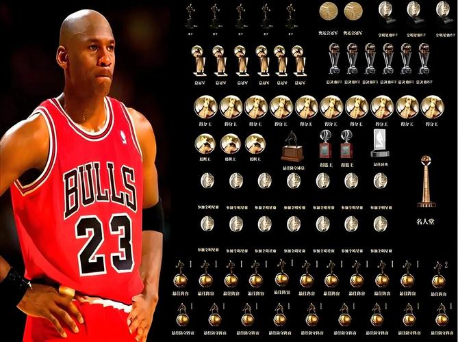 飞人乔丹曾多少次获得nba总冠军