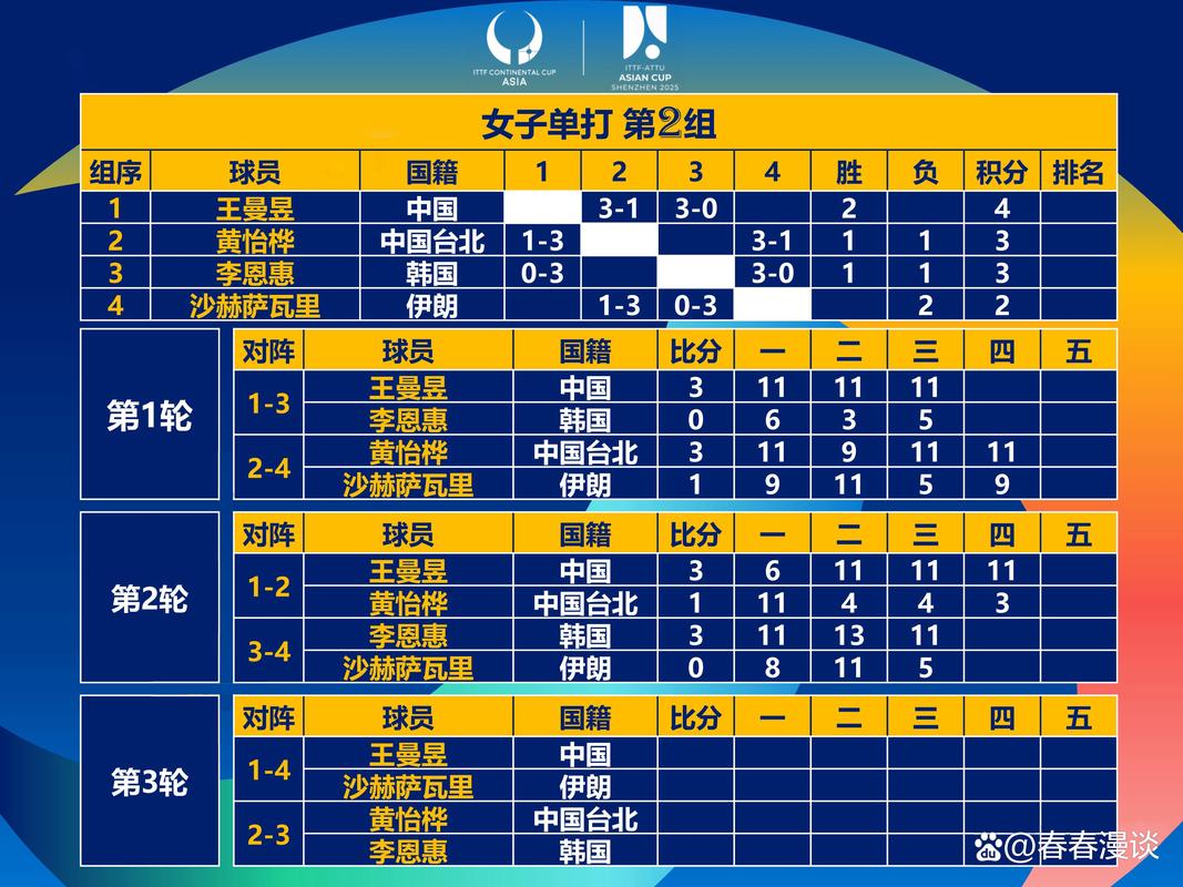 乒乓球单打小组赛制