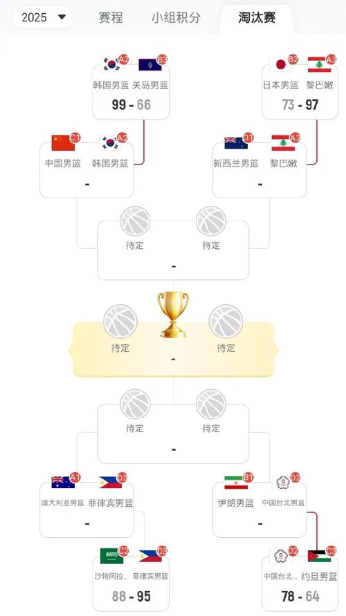 篮球奥运会和世界杯哪个含金量高