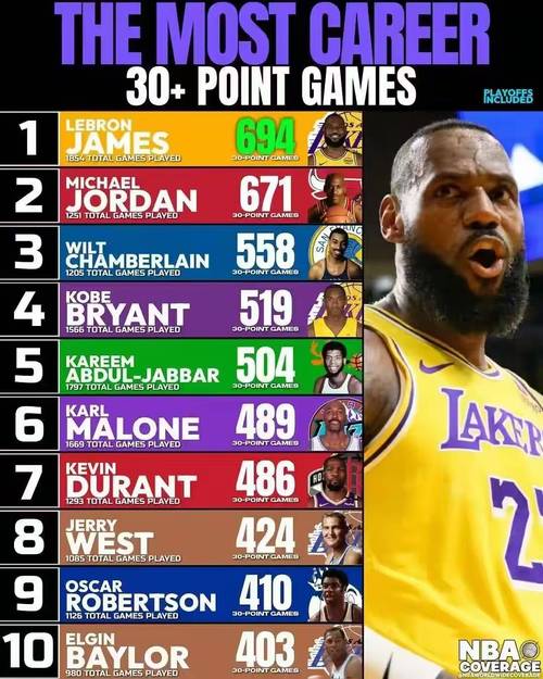 nba抢断排行榜历史