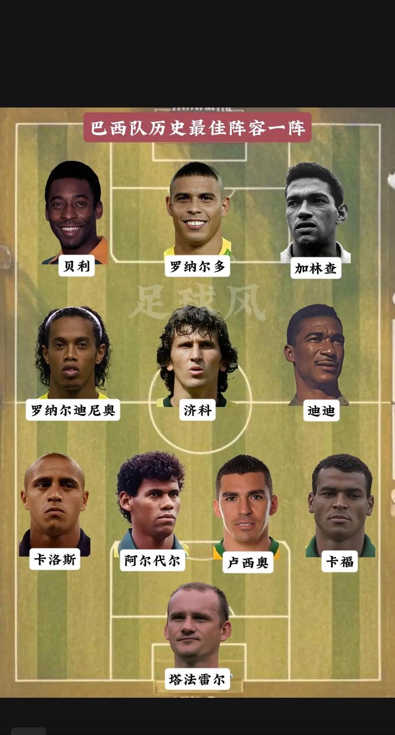 2022世界杯巴西队阵容