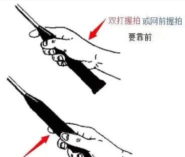 羽毛球怎么握拍和挥拍