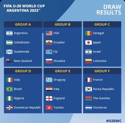 世界杯预选赛名次