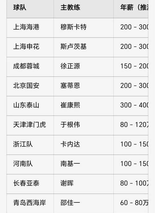 cba薪资个人排行榜