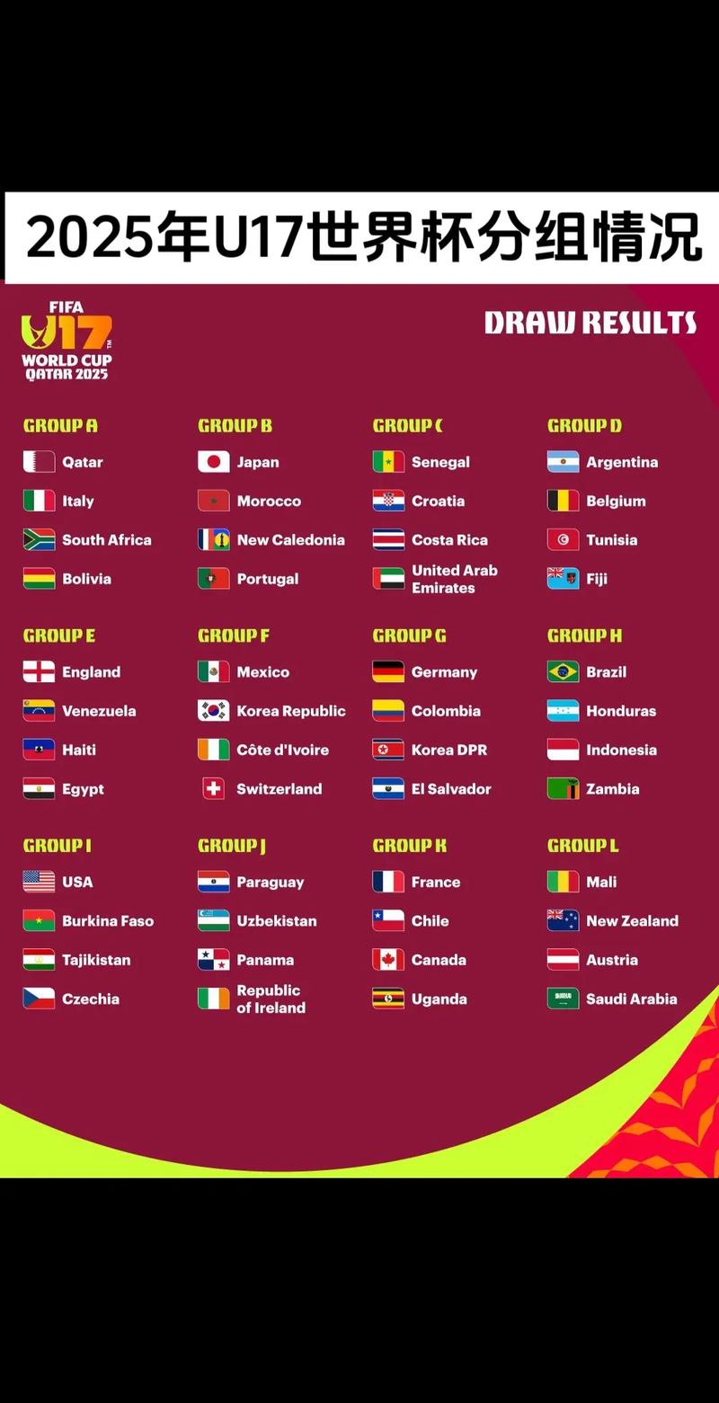 2022年世界杯国足有希望吗英文