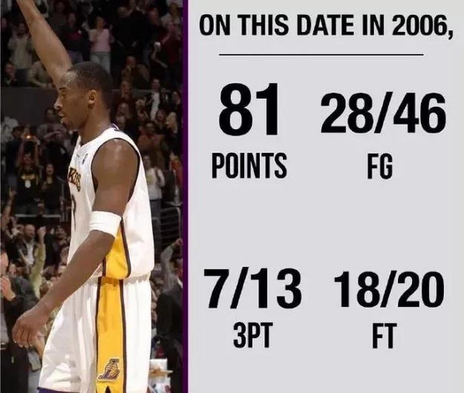 科比单场最高各项数据