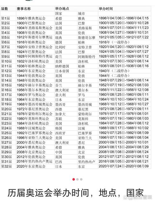 奥运会在几月几日?