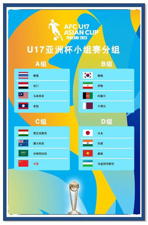 中国队2022世界杯阵容表格