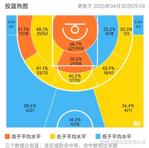 科比职业生涯后期数据怎么样