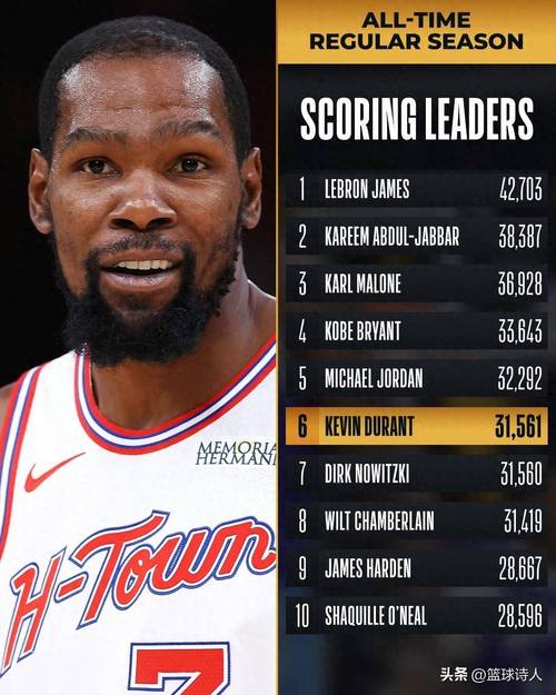 杜兰特为什么不是首发