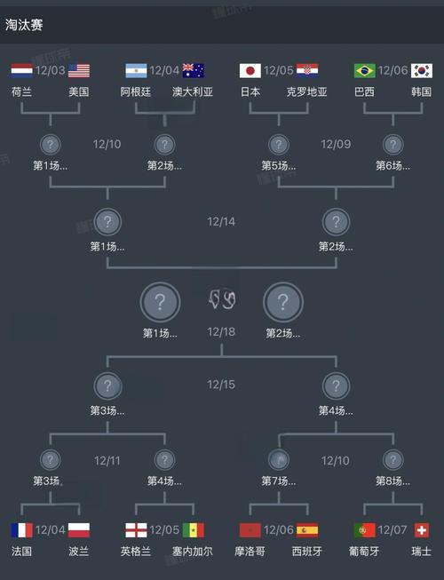 2023卡塔尔世界杯