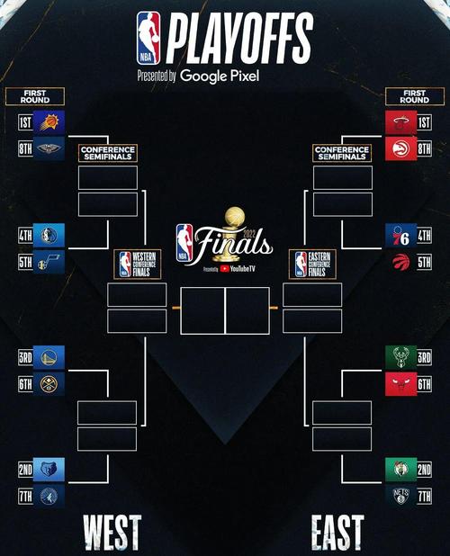 nba季后赛首轮预测分析