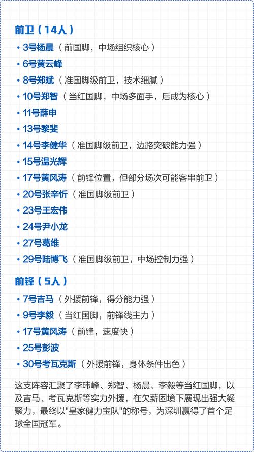 深圳中超阵容