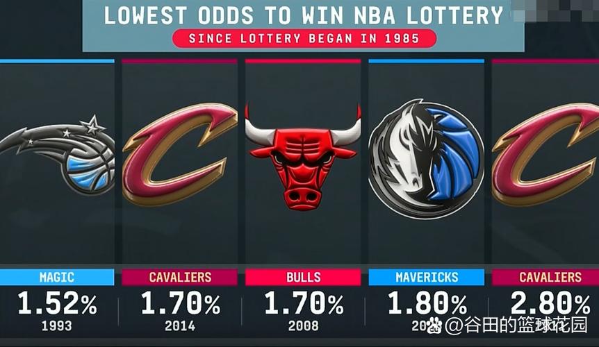 nba抽签是什么意思