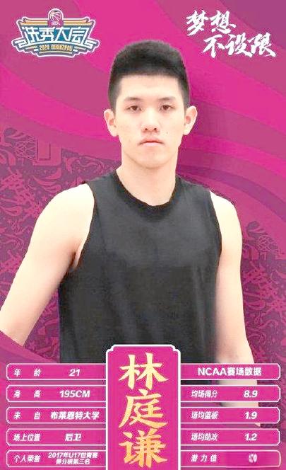 2020cba选秀球员表现