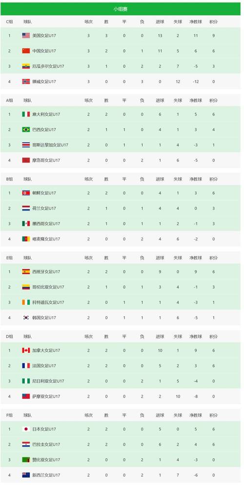 世界杯积分情况