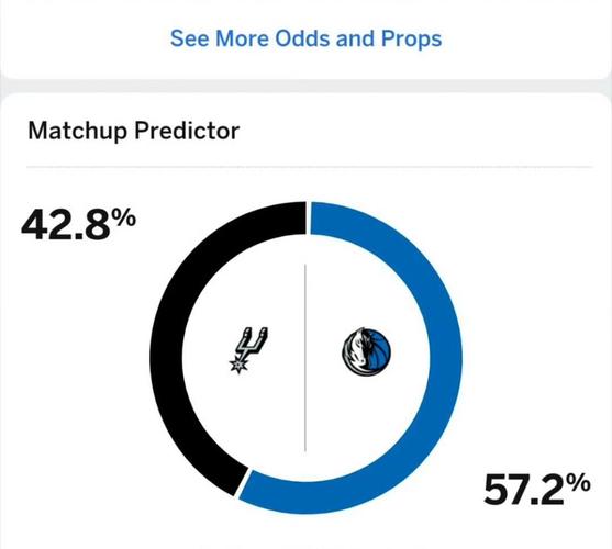 马刺vs独行侠预测