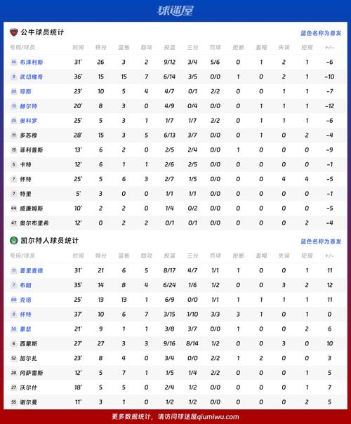 公牛最近11场比赛结果