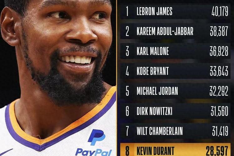 杜兰特生涯总数据