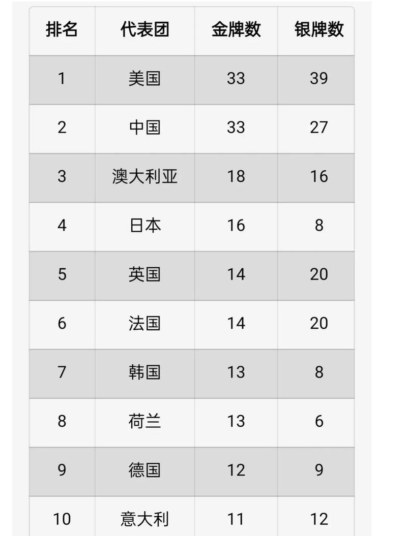 2022年夏季奥运会什么时候开始举办