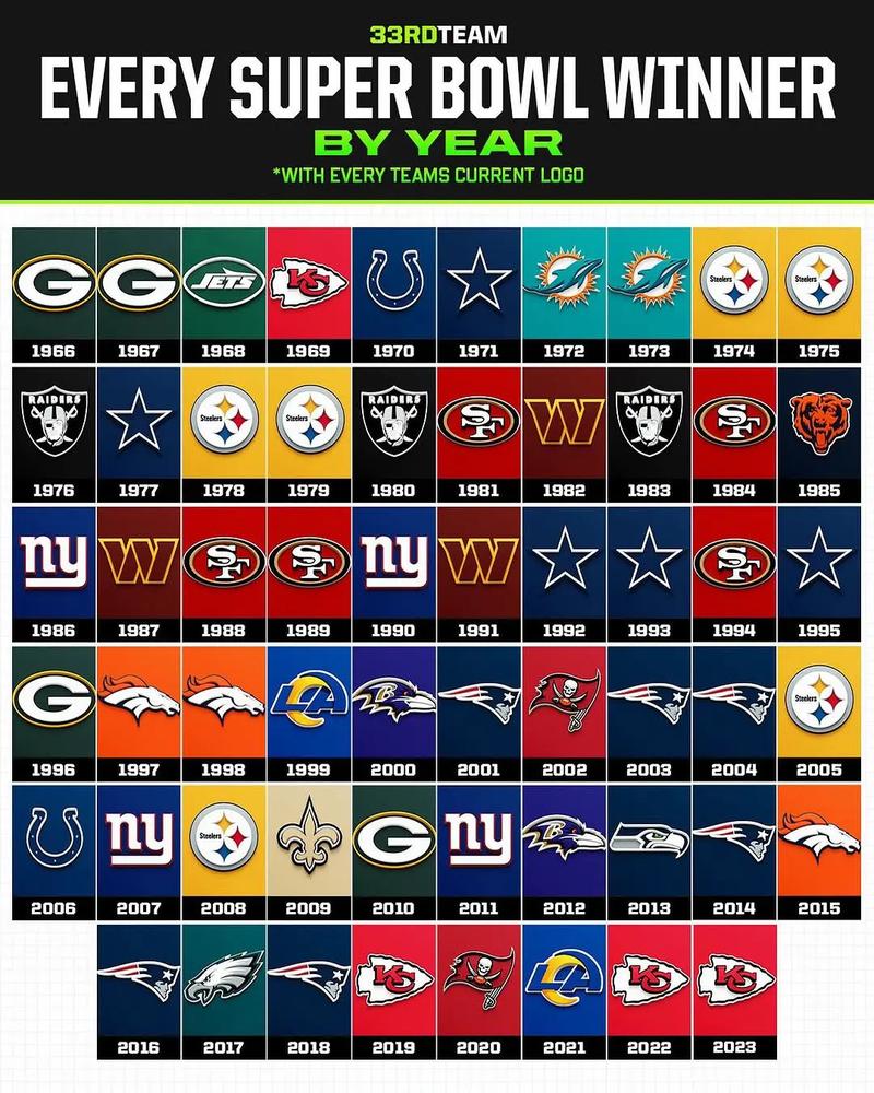 超级碗和nba哪个更火