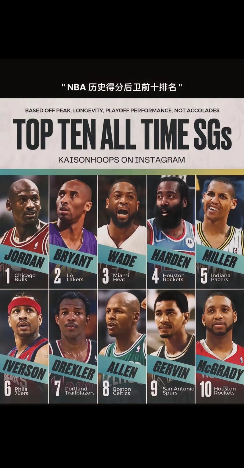 nba的得分王前五名