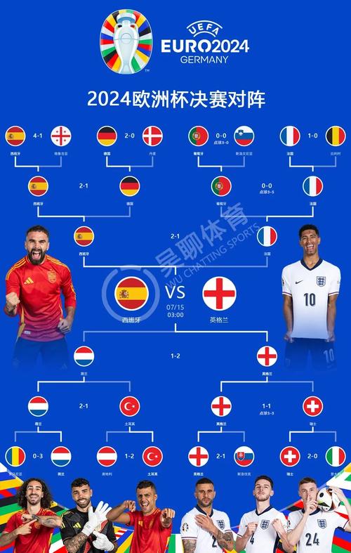 英超决赛2021决赛时间