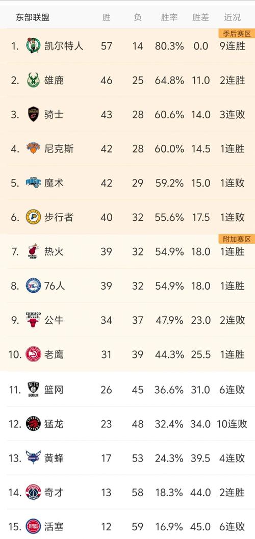 nba常规赛2022多少场