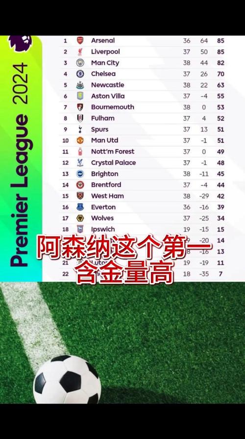 英超客场最新积分榜单