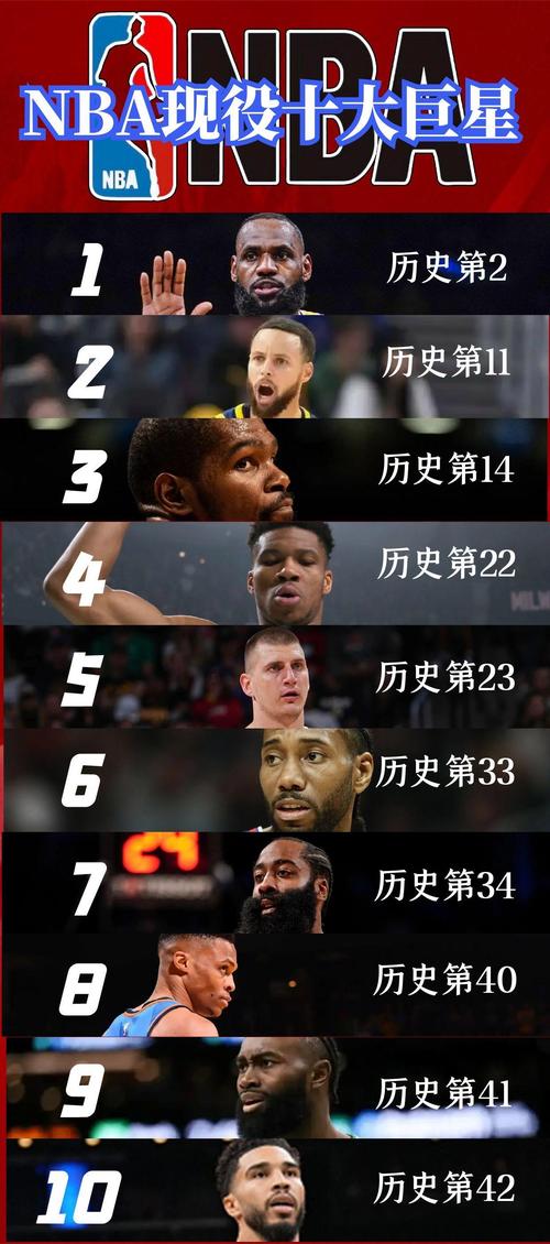 最强nba哪些球星绝版了