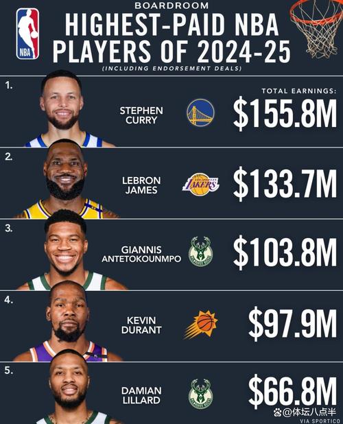nba每年赚多少钱人民币